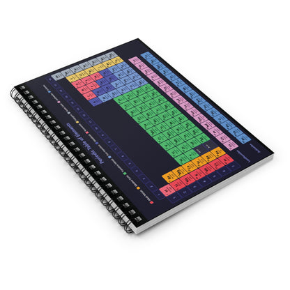 Periodic Table Spiral Notebook